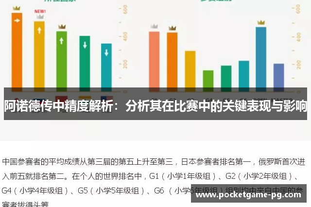 阿诺德传中精度解析：分析其在比赛中的关键表现与影响