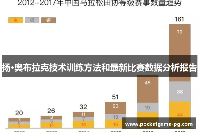 扬·奥布拉克技术训练方法和最新比赛数据分析报告