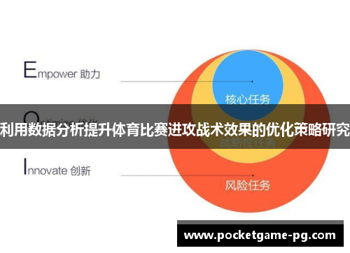 利用数据分析提升体育比赛进攻战术效果的优化策略研究