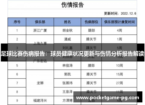 足球比赛伤病报告：球员健康状况更新与伤情分析报告解读