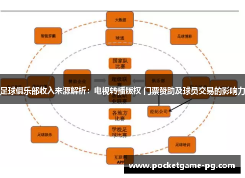 足球俱乐部收入来源解析：电视转播版权 门票赞助及球员交易的影响力