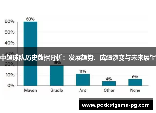中超球队历史数据分析：发展趋势、成绩演变与未来展望