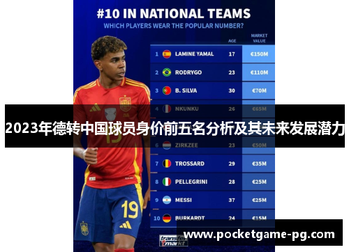 2023年德转中国球员身价前五名分析及其未来发展潜力