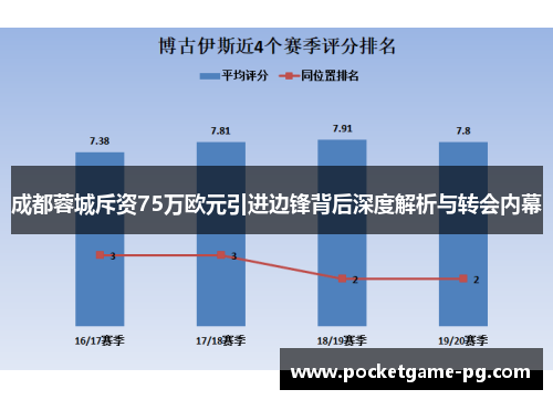 成都蓉城斥资75万欧元引进边锋背后深度解析与转会内幕 成都蓉城斥资75万欧元引进边锋背后深度解析与转会内幕