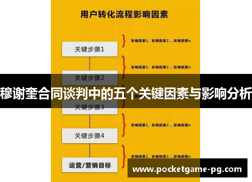 穆谢奎合同谈判中的五个关键因素与影响分析 穆谢奎合同谈判中的五个关键因素与影响分析