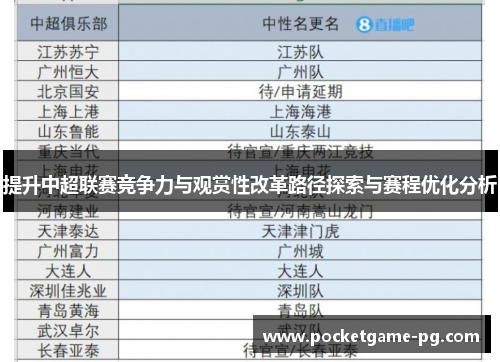 提升中超联赛竞争力与观赏性改革路径探索与赛程优化分析 提升中超联赛竞争力与观赏性改革路径探索与赛程优化分析