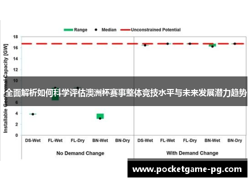 全面解析如何科学评估澳洲杯赛事整体竞技水平与未来发展潜力趋势